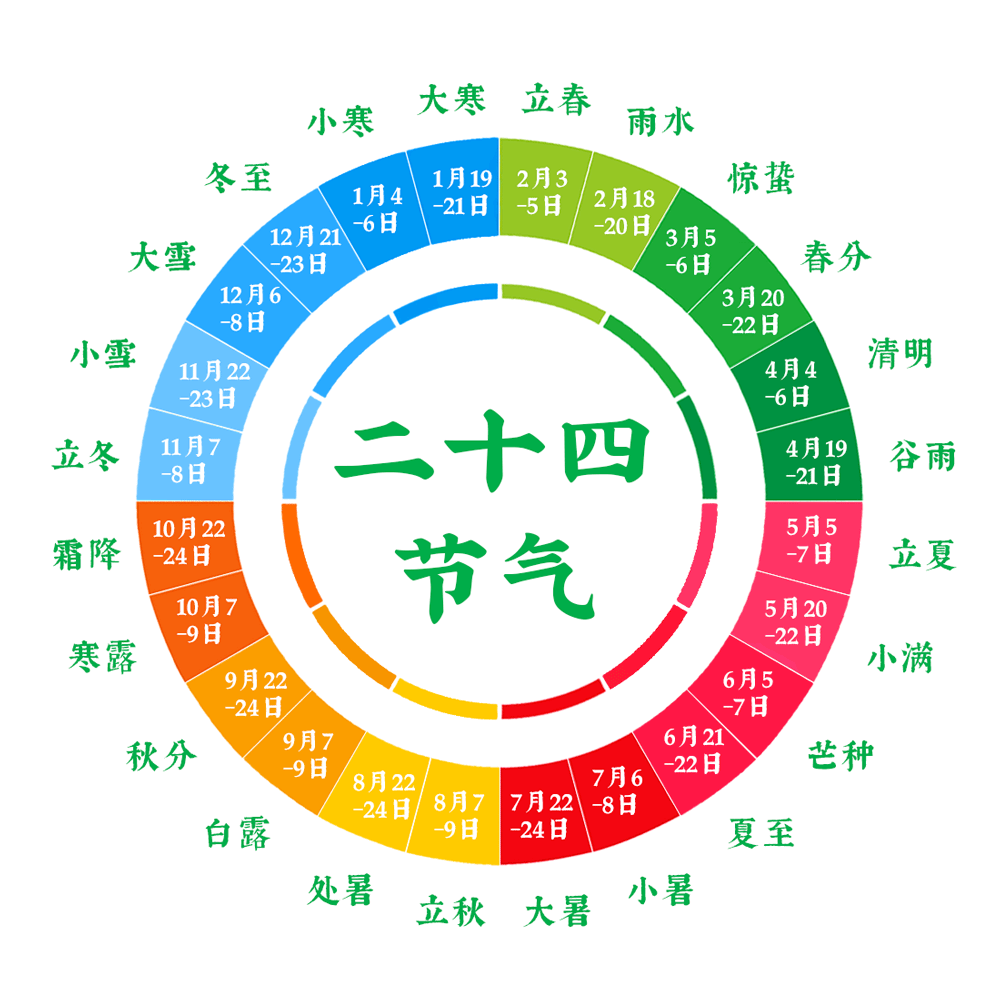 二十四节气表